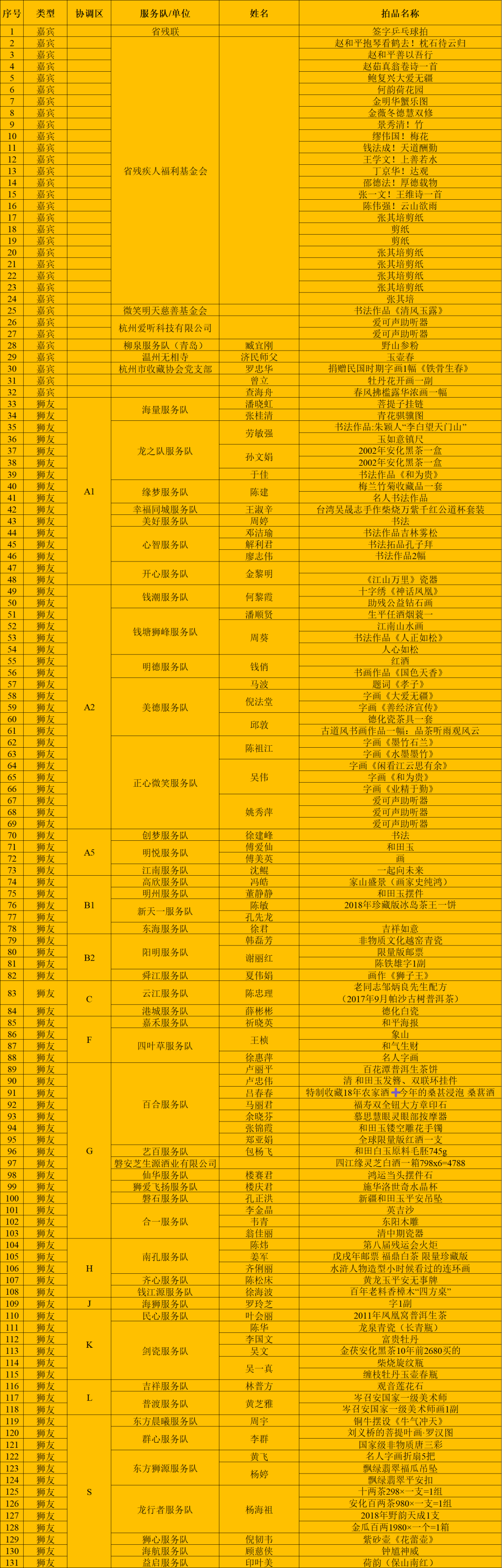 通知｜关于对“看见爱·向未来”公益慈善嘉年华活动中表现突出的团队和个人予以嘉许的通知